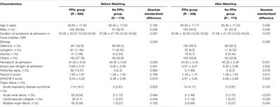 Proton Pump Inhibitors Were Associated With Reduced Pseudocysts in Acute Pancreatitis: A Multicenter Cohort Study